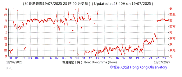 A graph with red lines
AI-generated content may be incorrect.